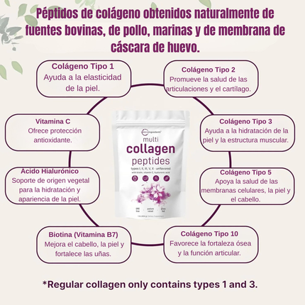 Multicolageno de Péptidos Microingredients® 1lb  Mezcla Avanzada de 5 Colágenos, Biotina, Vitamina C y Ácido Hialurónico