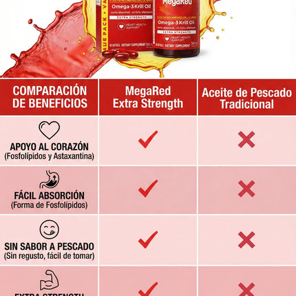 MegaRed® Omega-3 + Krill: Cuida tu corazón, mente y articulaciones ¡Empieza hoy!