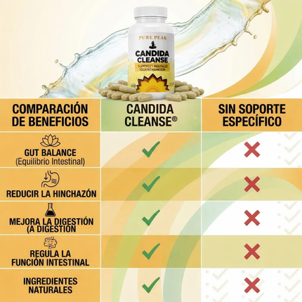 Candida Cleanse® Equilibrio intestinal y control del hongo cándida para un mejor estado fisico, empieza desde hoy