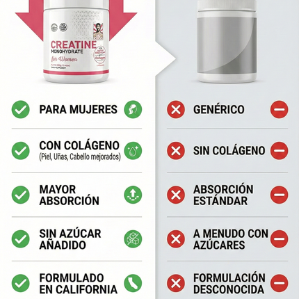 Creatina para Mujeres Old School Labs® Más Fuerza, Más Glúteo, Más Resultados