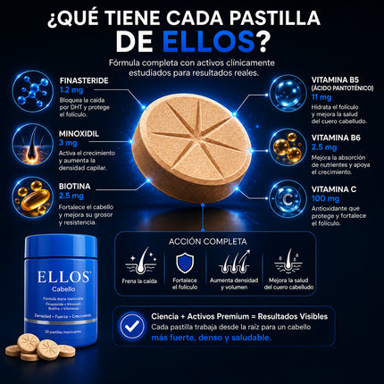 ELLOS™ Cabello Para el DHT. Finasteride + Minoxidil + Biotina. Recupera tu cabello hoy.