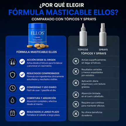 ELLOS™ Cabello Para el DHT. Finasteride + Minoxidil + Biotina. Recupera tu cabello hoy.