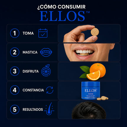 ELLOS™ Cabello Para el DHT. Finasteride + Minoxidil + Biotina. Recupera tu cabello hoy.