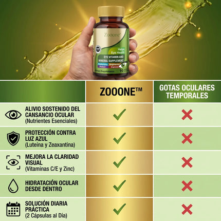 Zooone™ Protección Avanzada para los ojos con Luteína, Zinc y Vitaminas E, no los descuides empieza hoy mismo.