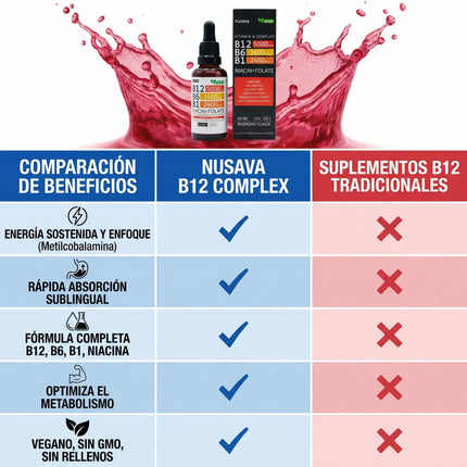 Nusava™ Vitamina B12 Complejo Líquido 5000 mcg Energía y enfoque rapido