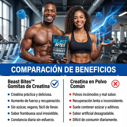 Beast Bites™ Creatina en Gomitas Veganas Sin Azúcar, Fuerza, y Recuperación Muscular rapida, que esperas para probarlas