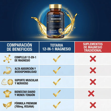 Totaria Complejo de Magnesio 700 mg 12 en 1, Apoyo muscular y nervioso completo, empieza hoy mismo