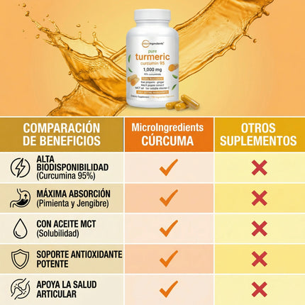 Turmeric Curcumin 95% de MicroIngredients®  120 Capsulas, Ayuda a tus Articulaciones a sentirse mejor