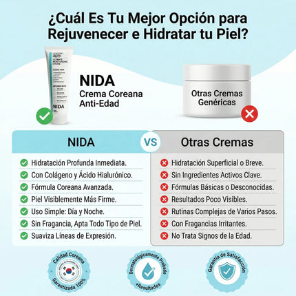 NIDA® Crema Hidratante Anti-Edad Coreana, empieza a cuidar tu piel desde hoy, obsequio sorpresa