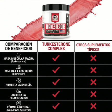 Turkesterone Complex™  Old School Labs Mas rendimiento, mas fuerza y mejor estado fisico.