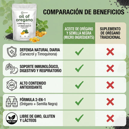 Oil of Oregano  Microingredients® Fórmula 2 en 1 y Defensa Antioxidante para el cuerpo, protejelo desde hoy