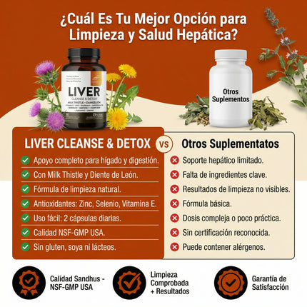 Liver Cleanse & Detox Sandhus Nutrition®  Ayuda a que tu Hígado Funcione Mejor,  inicia desde hoy