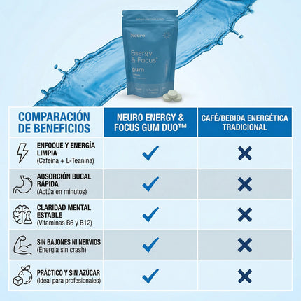 Neuro Energy & Focus Gum™  Activa tu mente y vuelve a concentrarte en minutos, empieza desde hoy