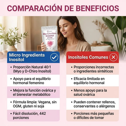Myo & D-Chiro Inositol Powder MicroIngredients® para el Equilibrio Hormonal y bienestar general que se nota, empieza desde hoy