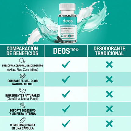 DEOS®  El Desodorante Interno Natural que Elimina el Olor Corporal desde Dentro, empieza hoy mismo