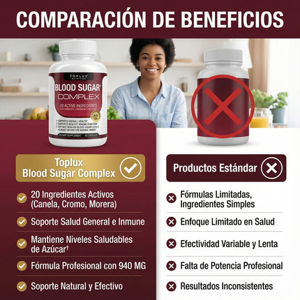 Blood Sugar Complex Toplux®, Cansado que tu azúcar te agote cada día.