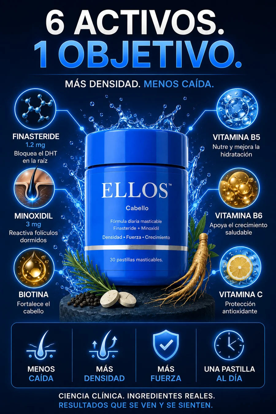 ELLOS Cabello — 6 activos 1 objetivo